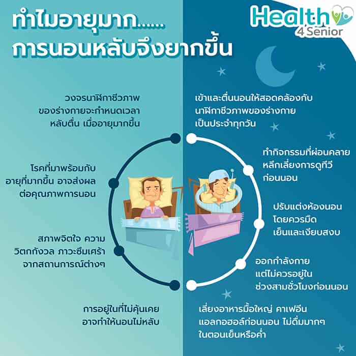 Infographic ทำไมอายุมาก การนอนหลับจึงยากขึ้น 