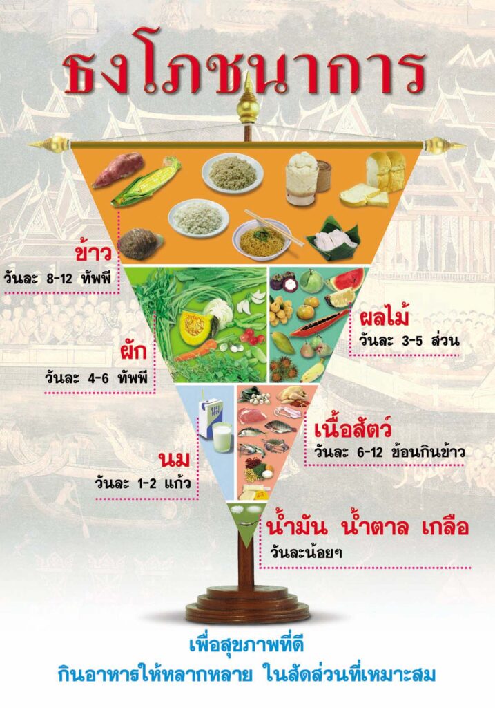 9 นิสัย เตรียมพร้อมสู่ สูงวัยสุขภาพดี1